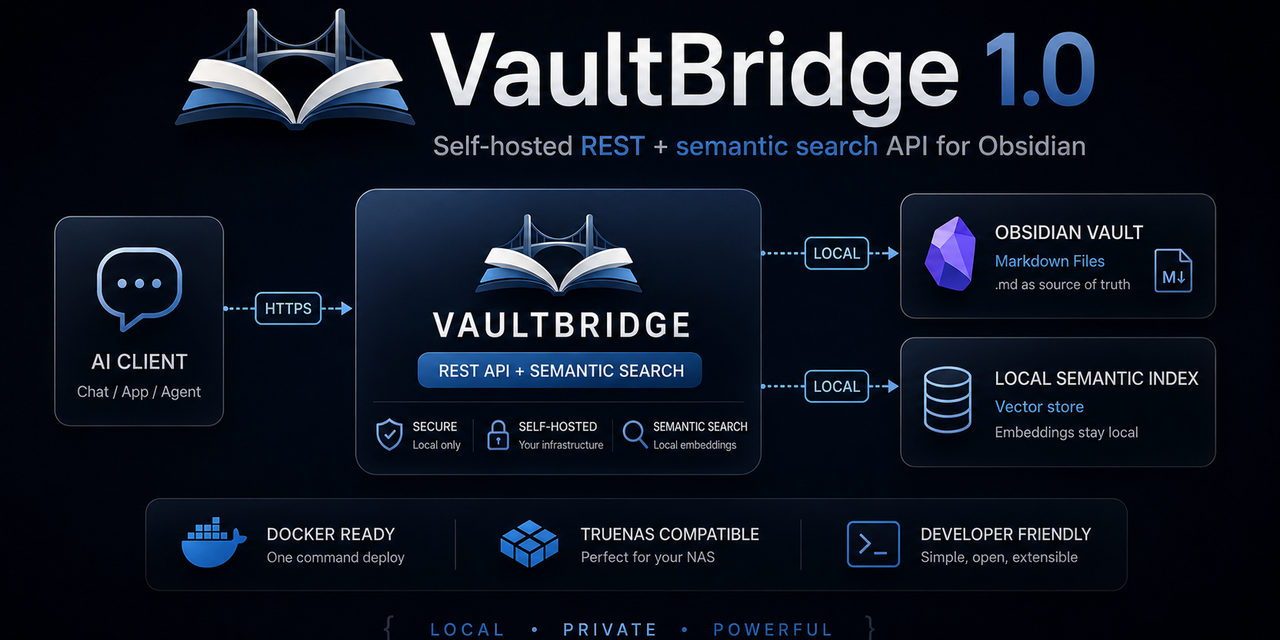 VaultBridge 1.0 architecture showing an AI client connected to an Obsidian vault and local semantic index
